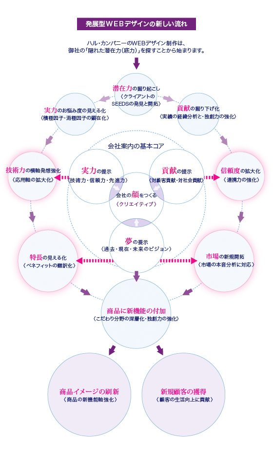 クリニックの実績紹介クリニックの設計なら株式会社C.P.O設計