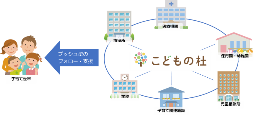 コドモン未来の教室 ～learning innovation～