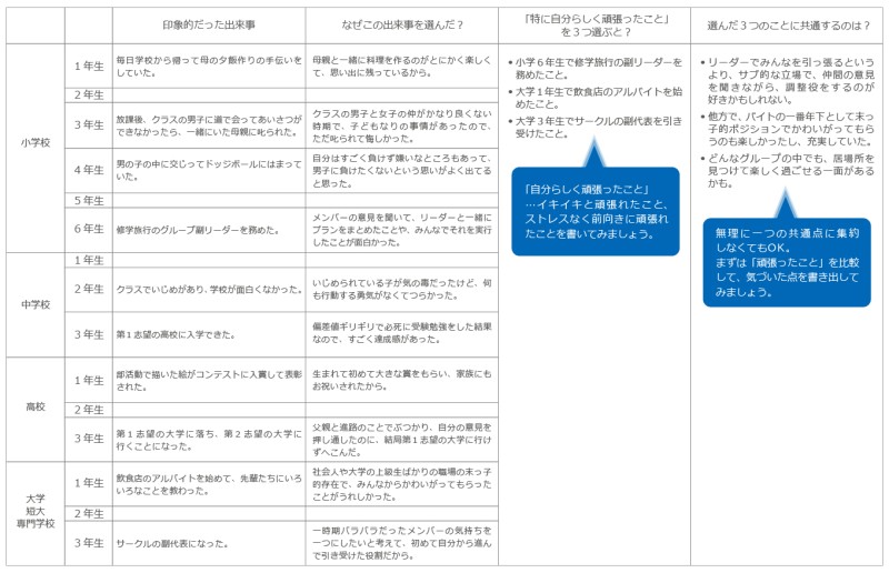 例文14選！ 就活で差がつく自己紹介の文章の書き方を徹底解説キャリアパーク就職エージェント