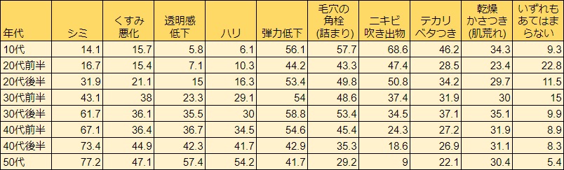 それでもあなたは美しい」 肌荒れすっぴんを公開した女性…。その真相とは – grape [グレイプ]