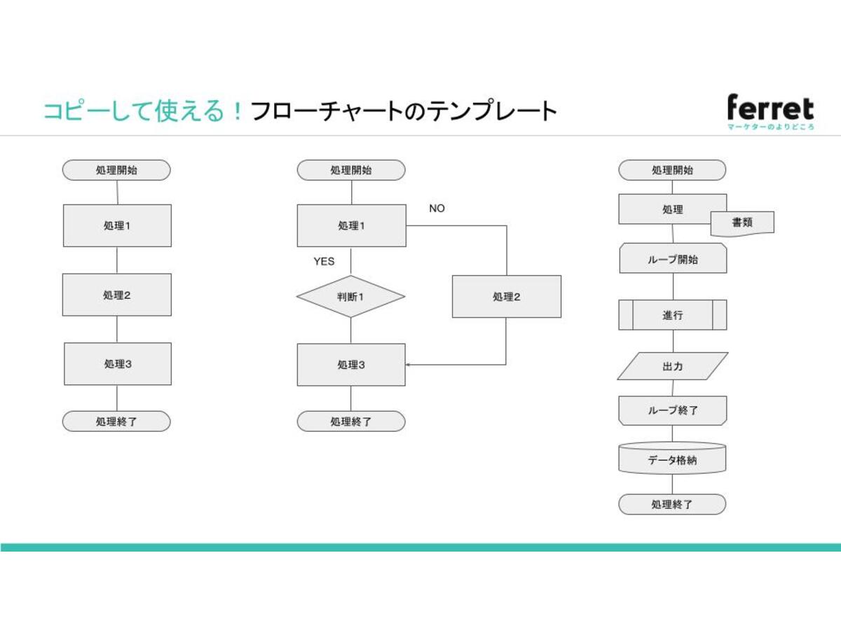 無料テンプレート 業務フロー図 とは？ 意味と活用方法。フレームワークをテンプレート付きで書き方を解説。 見本・サンプル付き- Dolly Blog