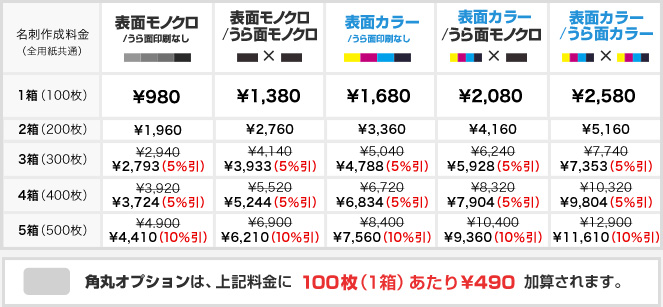 名刺作成費用の相場はいくら？ 名刺作成におけるデザイン相場と印刷相場を解説！デザイン名刺.net
