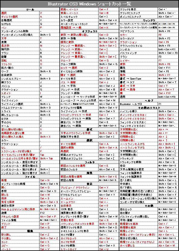 裏技あり Illustratorショートカット早見表 mac,winイラレ屋