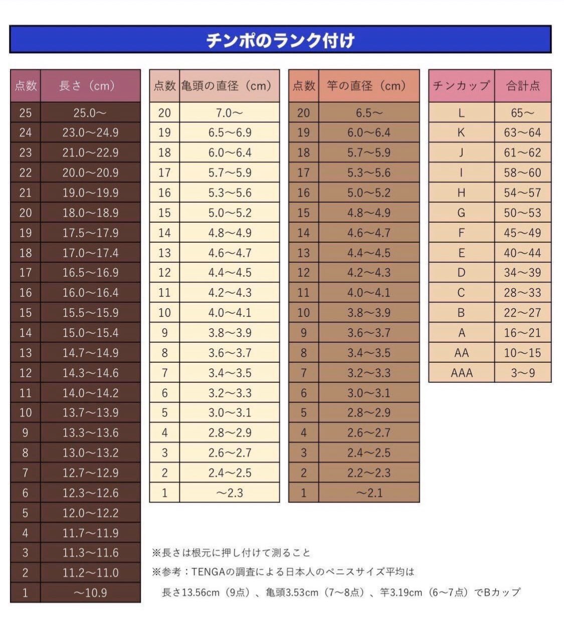 巨根の基準を徹底解説！あなたもデカチンかもしれない？ - エロティックガレージ【アイコラム】