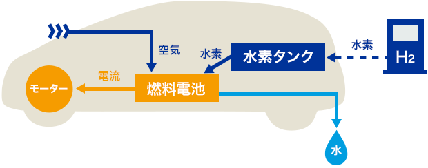 エンジンふかして脱炭素 水素カーで耐久レース、トヨタの本気度 上毎日新聞