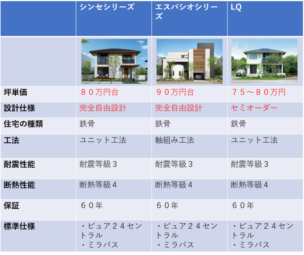 400万円の値引きの方法 トヨタホームの見積りと坪単価30歳の研究職がアイ工務店で建てる延床50坪の家
