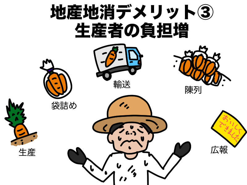 地産地消とは？ メリットやデメリット、政策や取り組み事例を解説：朝日新聞SDGs ACTION