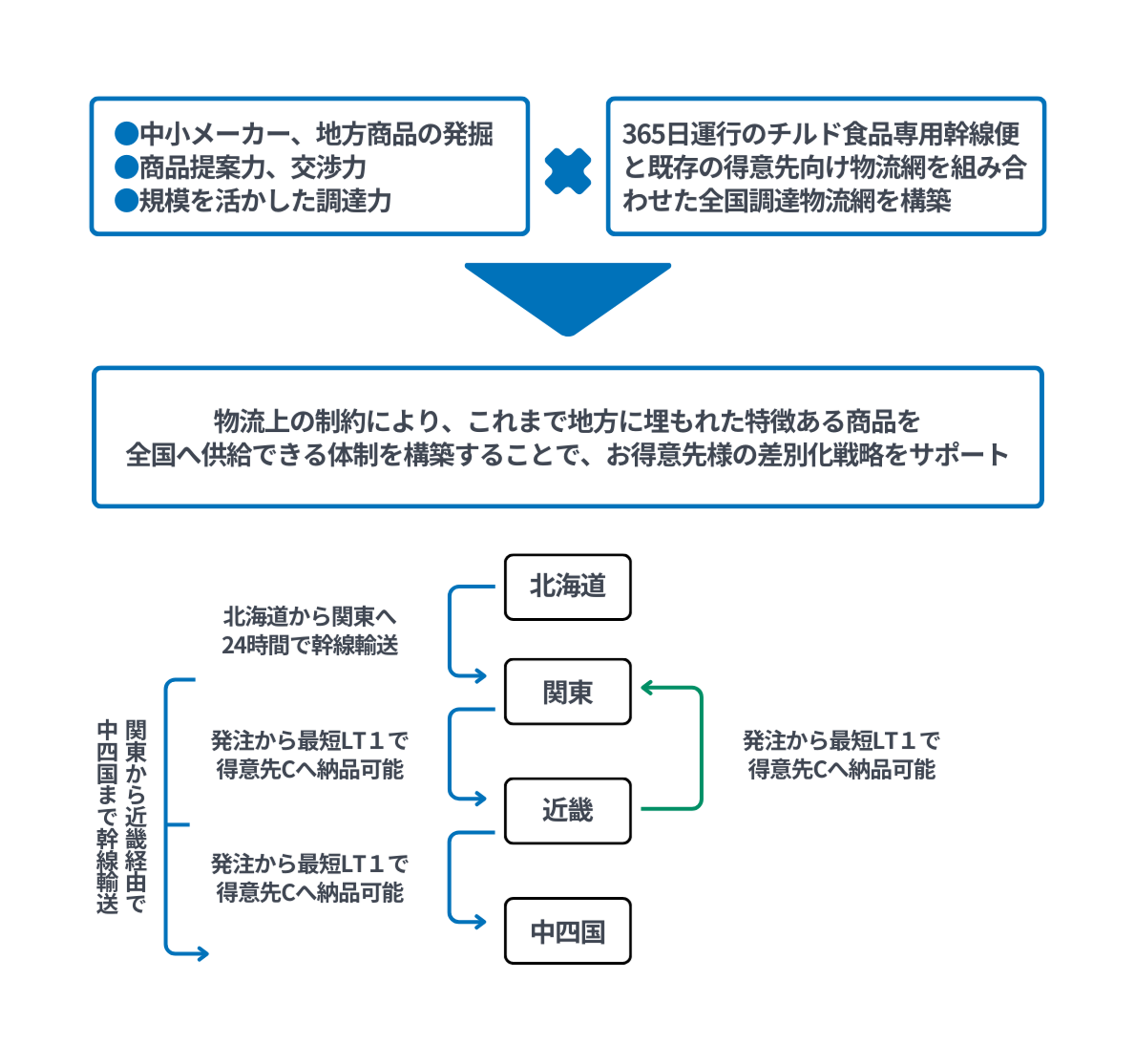 倉庫」を英語で！物流倉庫や外部倉庫も 家の倉庫まで