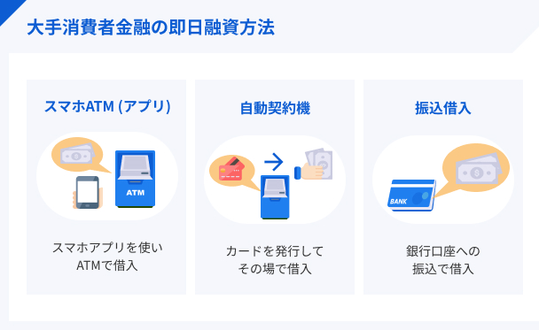 クレジットカードの引き落とし日・締め日はいつ？違いや土日・祝日の場合も解説クレジットカードの三井住友VISAカード
