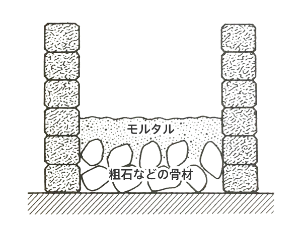 ローマンコンクリートと分析技術