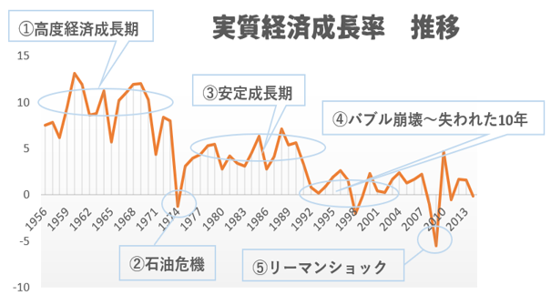 世界経済『静かなる危機』②：中国経済は日本化するか？ 下 ：日本のバブル崩壊との類似点木内登英のGlobal Economy & PolicyInsight野村総合研究所 NRI