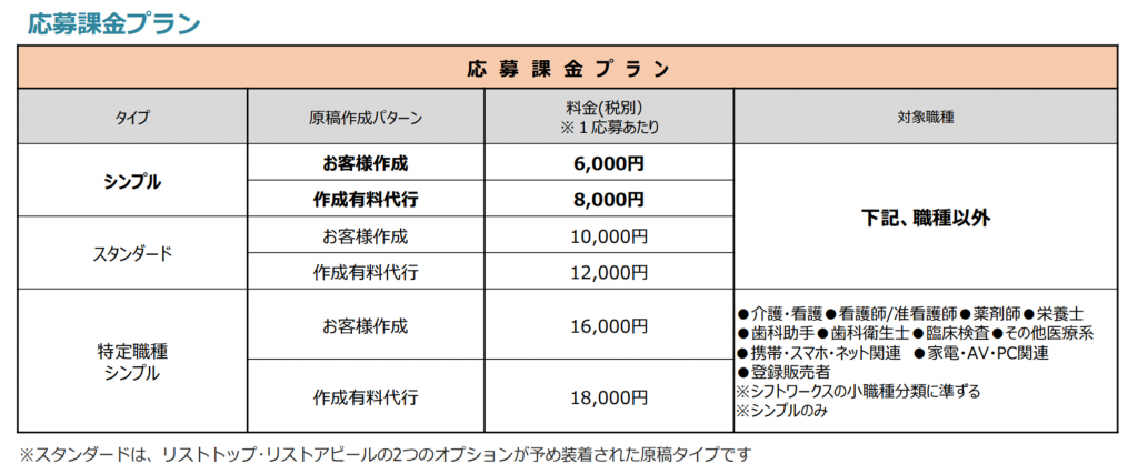 JWSげんきワーク二本松駅前店の採用・求人情報-engage