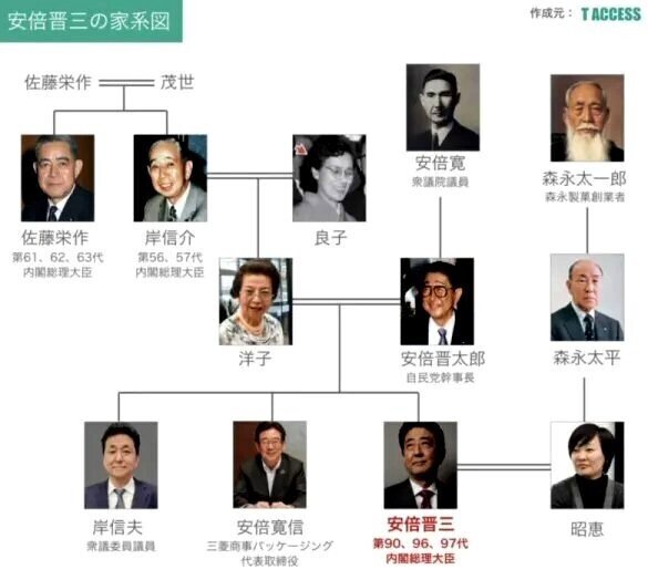 岸信夫氏の長男・信千世氏 家系図アピールに「七光だけが頼り」と波紋 現在は削除 - ライブドアニュース