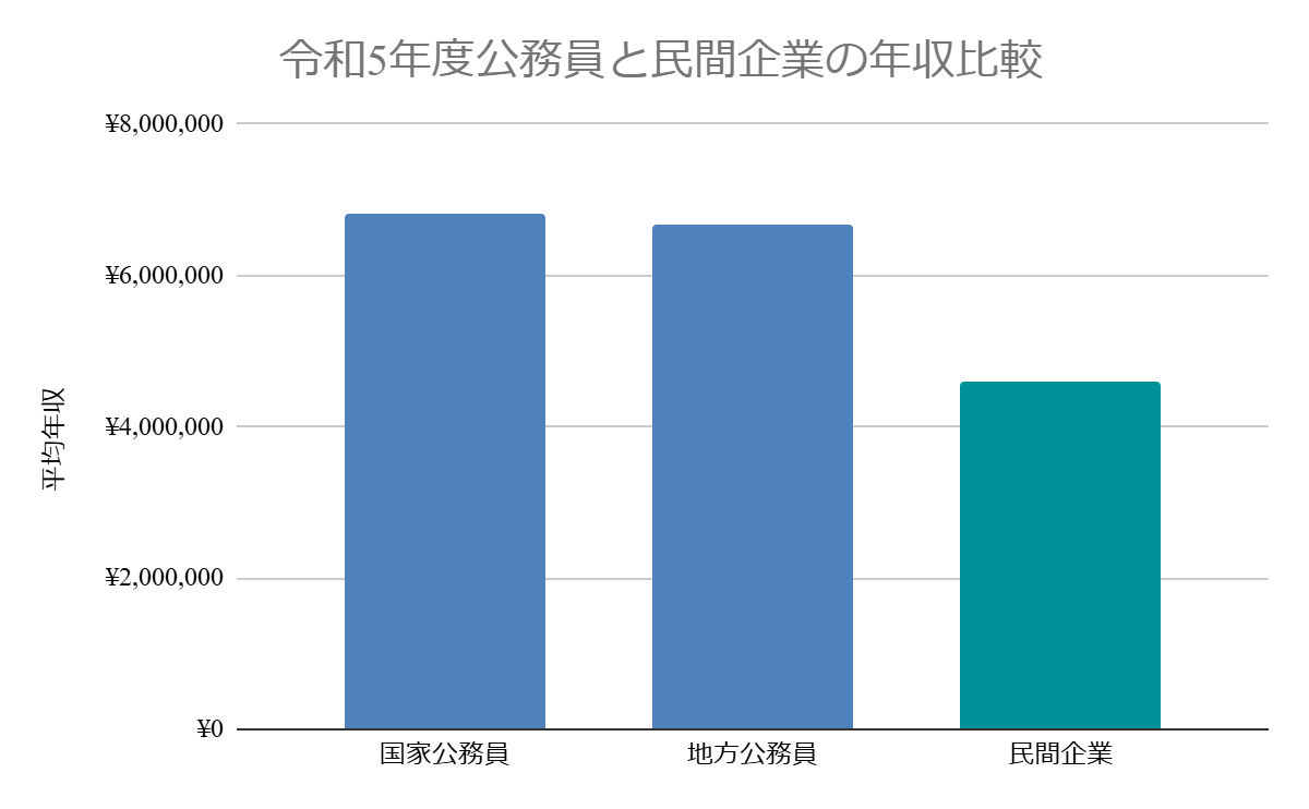 大阪市：給与報告・勧告に関する語句説明>人事委員会>人事委員会