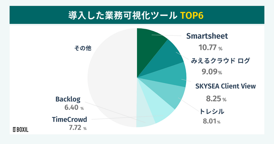 トポロジーマップを自動作成できるネットワーク可視化ツール