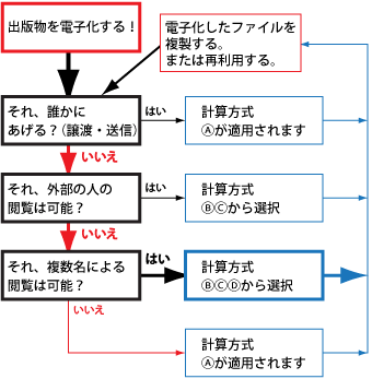 引用」とは - お役立ち情報 - 株式会社ナレッジワイヤ