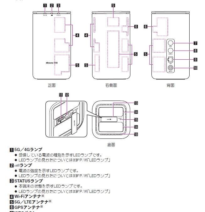 携帯電話基地局のキャリアの見分け方〜基礎編〜0xxxxxxxx9のブログ
