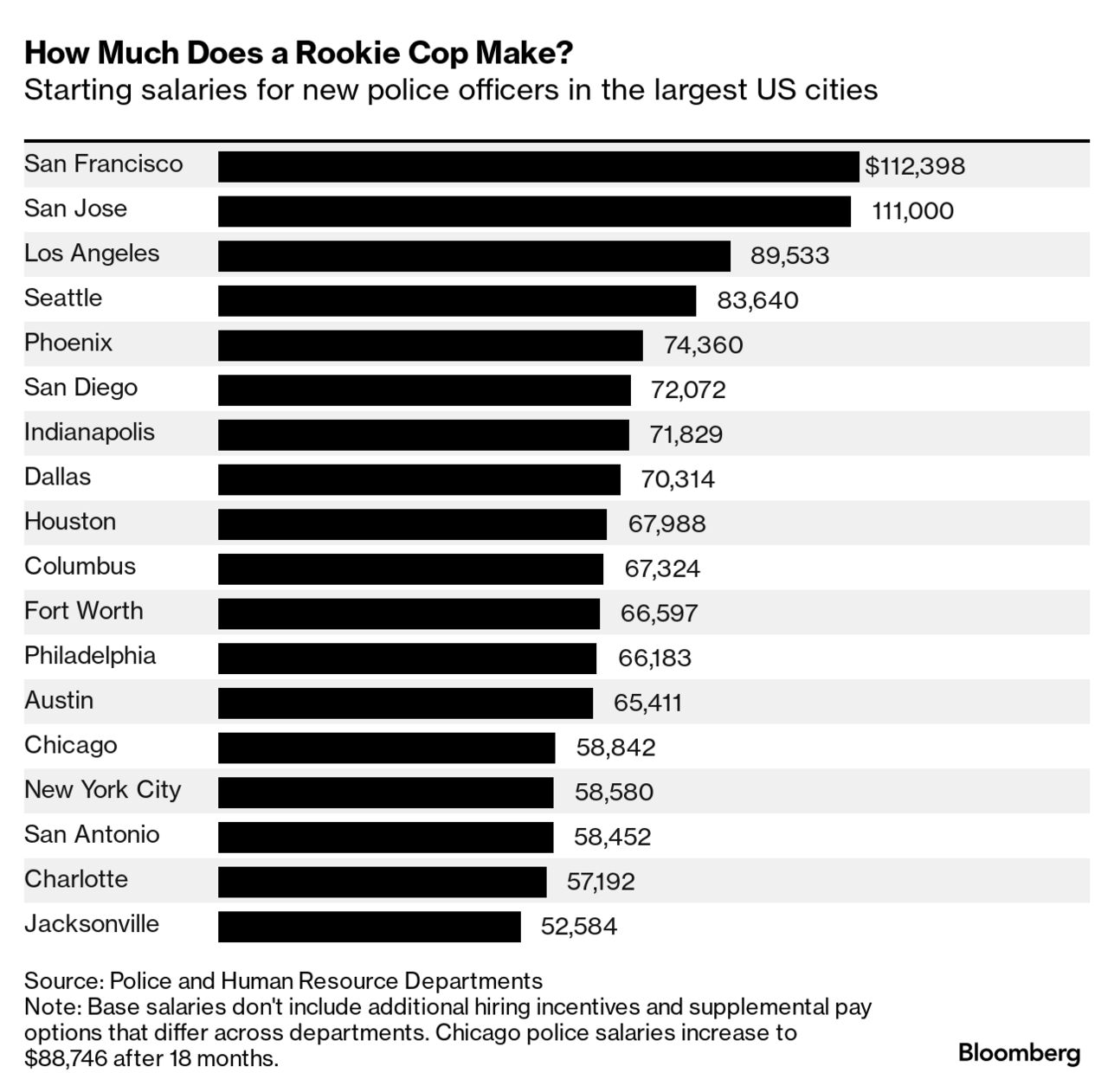 警備員 ガードマン の年収・給料はいくら？ 平均月収や年齢別の収入についても解説警備員の仕事・なり方・年収・資格を解説キャリアガーデン