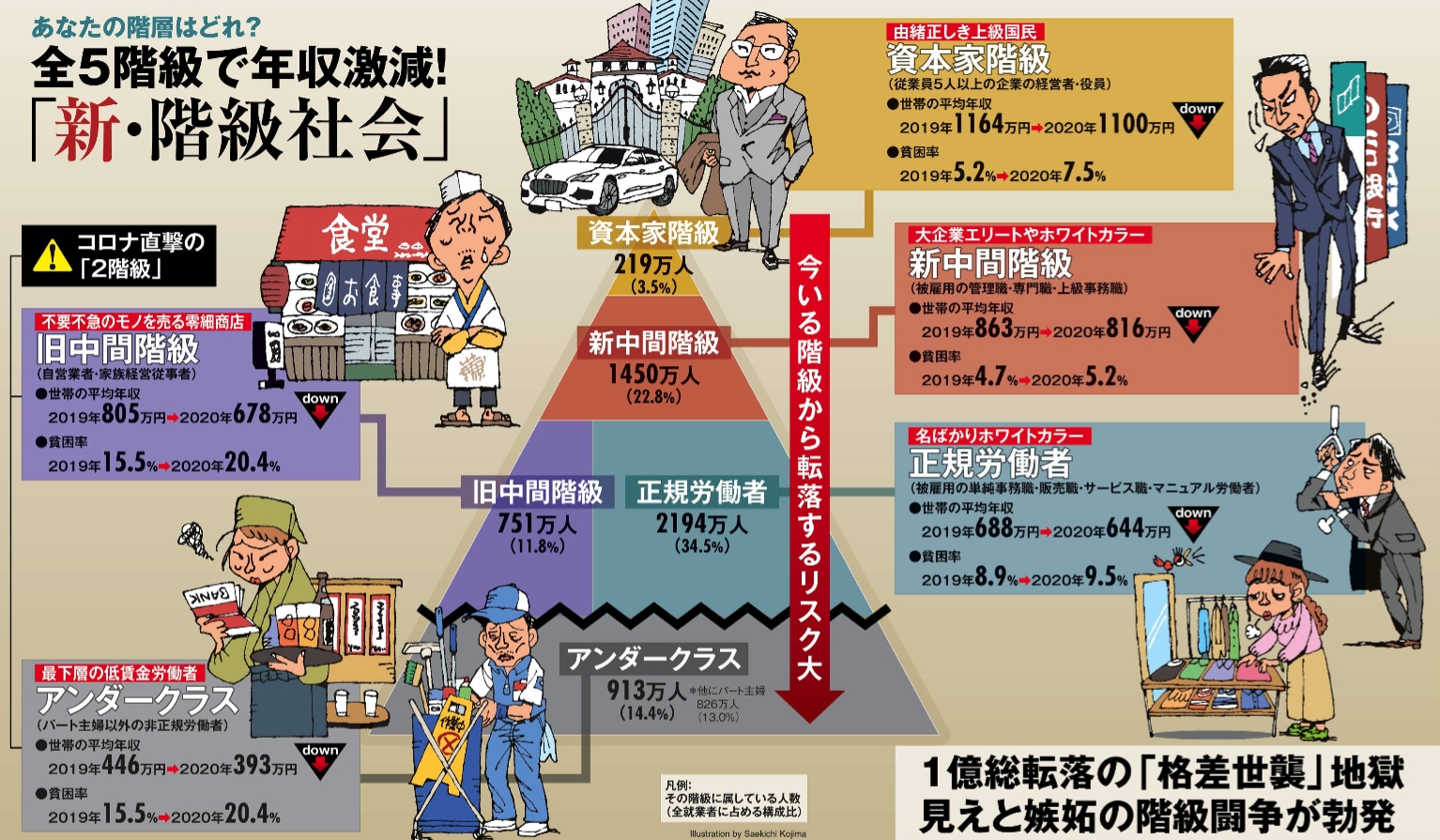 タイ人の平均月収10.3万円 約25,000バーツ平均年収123万円 職業別給与水準- Clip クリップ