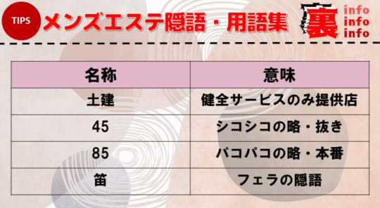 2024年抜き情報】東京・鶯谷で実際に遊んできた性感エステ6選！本当に本番ありなのか調査！ | otona-asobiba[オトナのアソビ場]