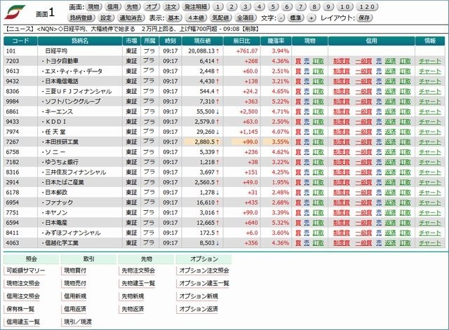 リアルタイム株価予測でできること三菱UFJ eスマート証券 旧社名：auカブコム証券