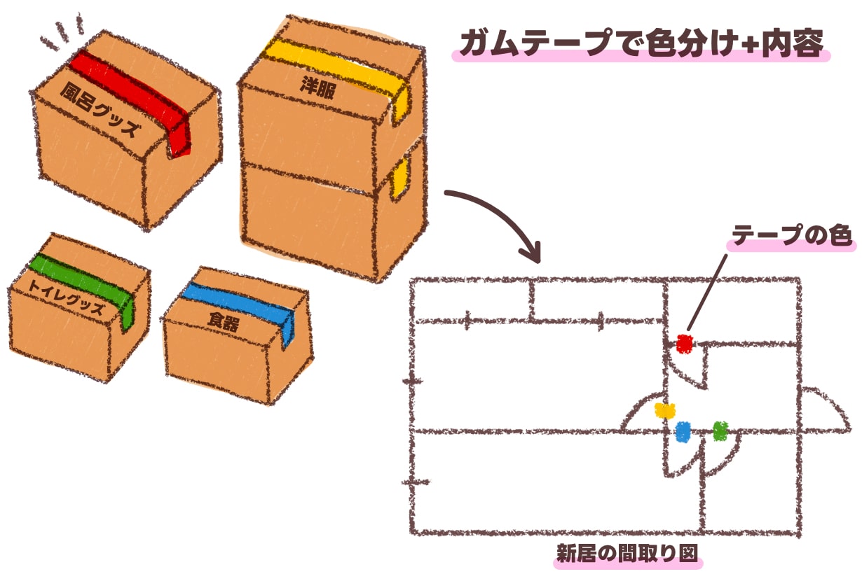 9 件の「引っ越し梱包」のアイデアを今すぐ保存引っ越し、引っ越し荷造り、引っ越し スケジュール など
