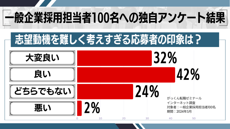 転職の志望動機の作り方！難しく考えすぎなくていい簡単テンプレを紹介転職W