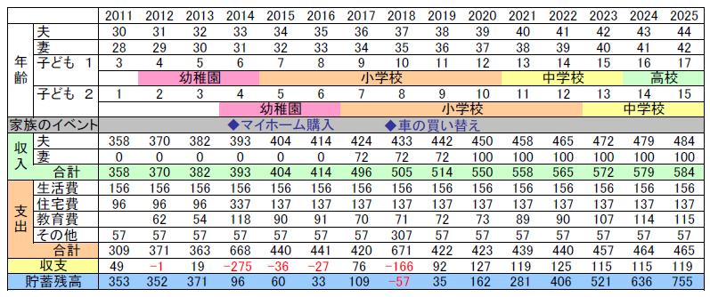 簡易ライフプランシートダウンロードページF.labo