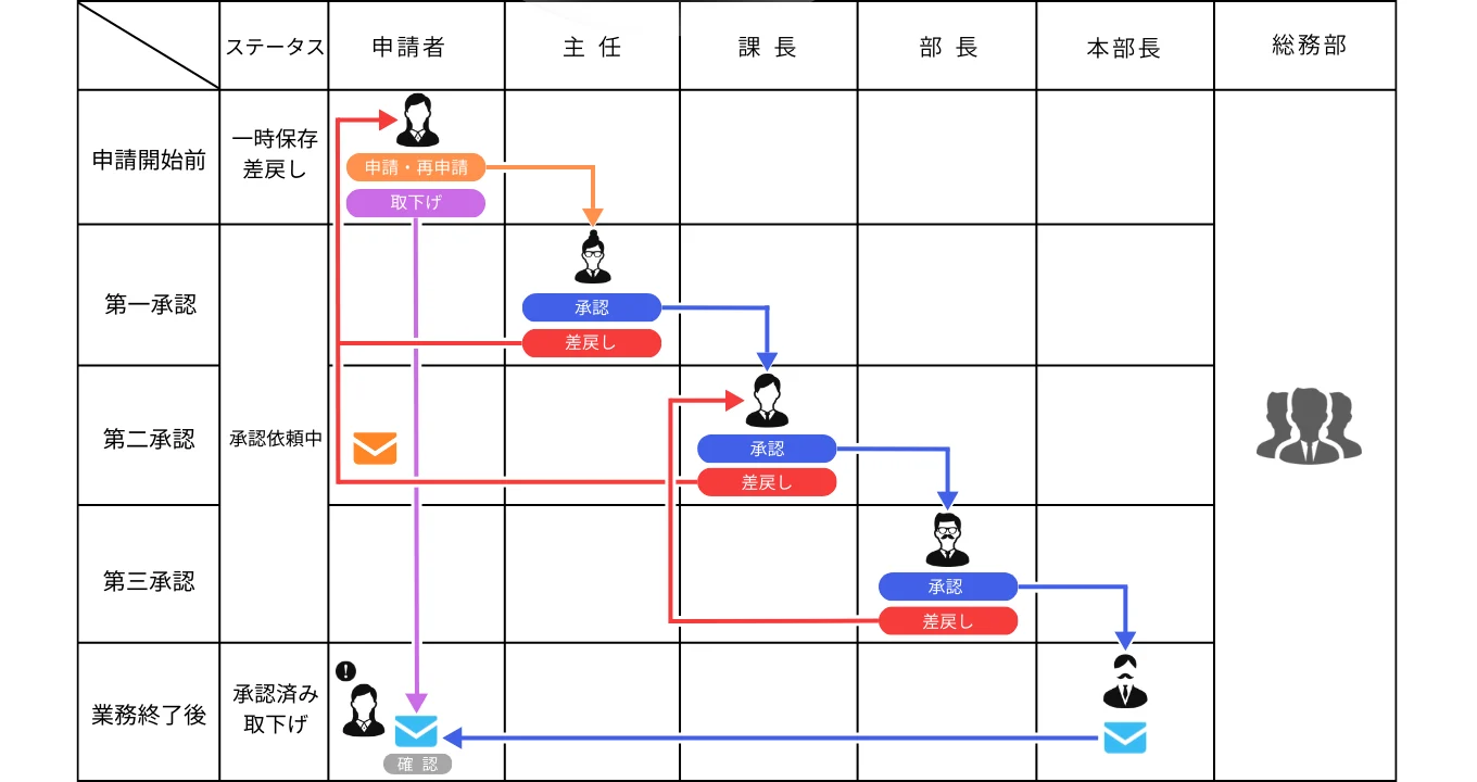 XupperⅡのサポートページビジネスフロー図