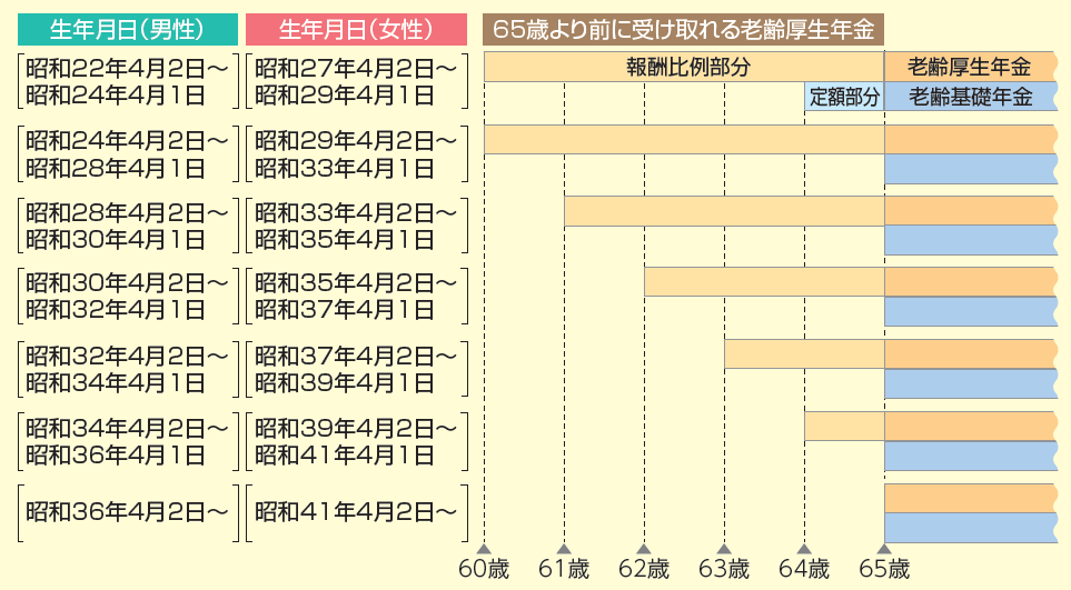 事業所案内大阪で女性社労士による障害年金サポートチャレンジド・ガーディアン