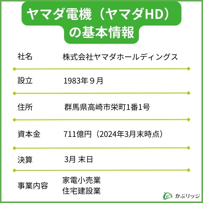 ヤマダ電機 のCM 「決算感謝セール開催！」篇。3 18 土 ～24 金 開催。CM など最新の動画をまとめるサイト ~ 動画NOW