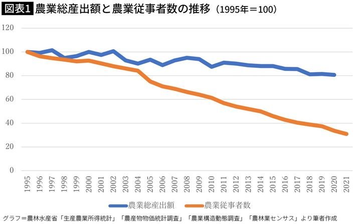 日本の減反政策と米高値の関連性について - Genspark