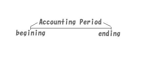 613-512-276・家計支出管理表経費削減ドット東京のオフィス高橋
