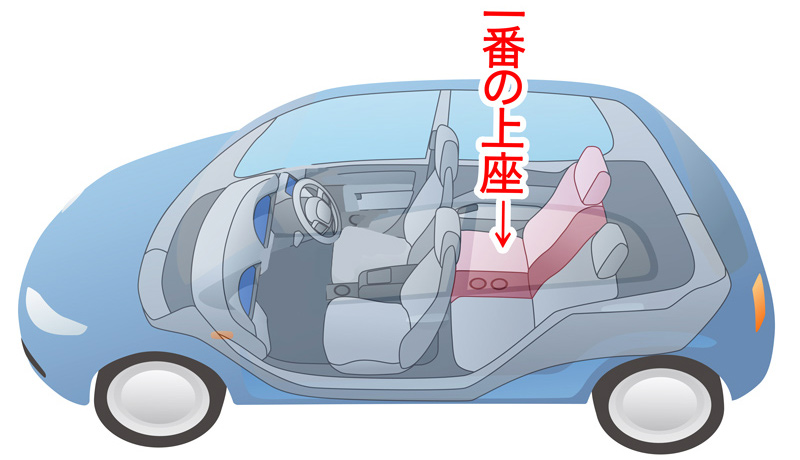 接待でも安心！ 乗り物&レストランの「上座」をチェック - 日本経済新聞