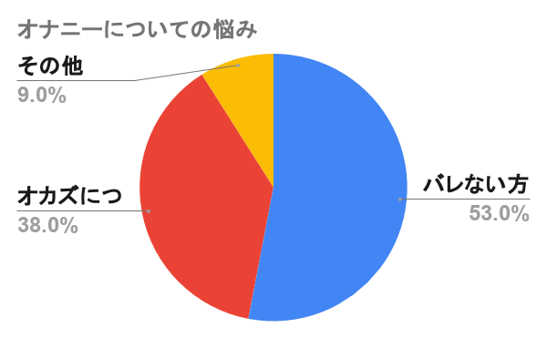 初登場のサッカー部員がホテルでオナニー見せてくれました♪ - XVIDEOS.COM