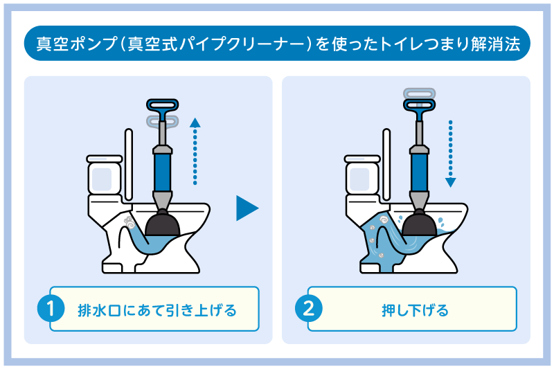 ティッシュをトイレに流すと詰まる確率はどのくらいか?対処法など合わせて徹底解剖! | 水漏れ・つまりトラブルの修理なら水道屋本舗