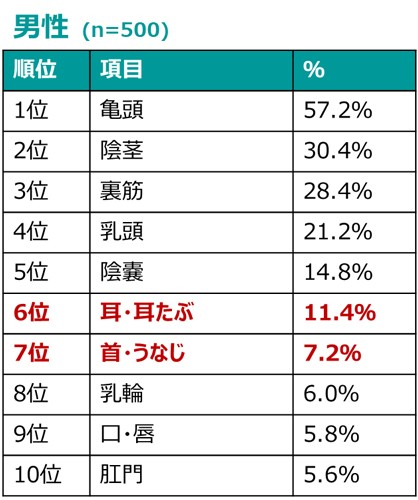 気持ち良い耳舐めのやり方を紹介！彼を気持ち良くさせるテクニックとは | WOLO 好きな人に愛されたい