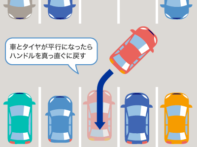 S字・クランク・縦列駐車など、難関ポイントの攻略法を解説!「運転免許最短取得のコツ」自動車交通トピックスJAF Mate Online