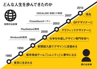 パワーポイントでの自己紹介スライドの作成方法！シンプルでおしゃれな無料テンプレート - 伝わるパワポ資料作成塾「SMART」