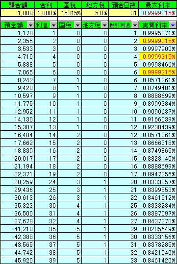 楽天銀行の変化と、定期預金の内訳 - ひっそり暮らし
