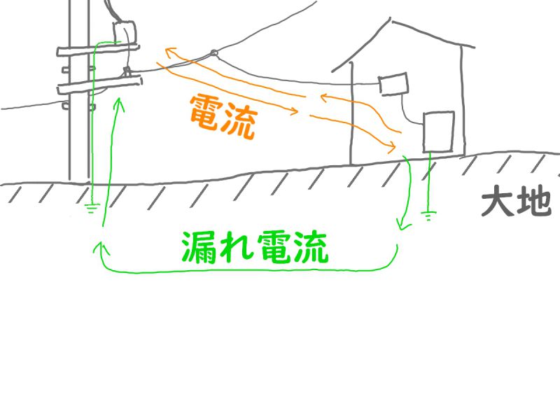 アース線の正しい取り付け手順必要性や役割・注意点も解説 - くらしのマーケットマガジン