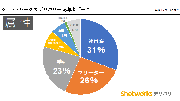 2024年6月実績 スポットワークマーケットデータレポート_2024年8月発表ツナググループサービスサイト