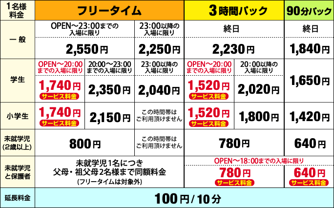 ゲーセンでは治安に注意 - ラウンドワンスタジアム 千日前店の口コミ -