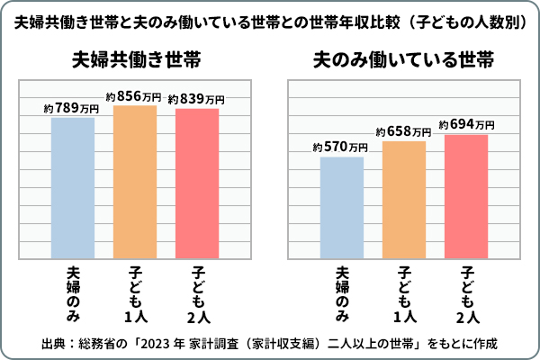 新富裕層とは 世帯年収1500万円以上への商品企画に役立つインサイトツギノジダイ