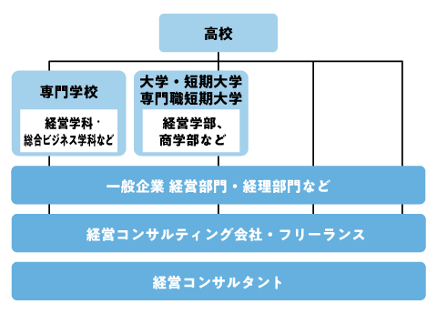 経営コンサルタントがフリーランスで活躍する完全ガイド - 顧問のチカラKENJINS ケンジンズ