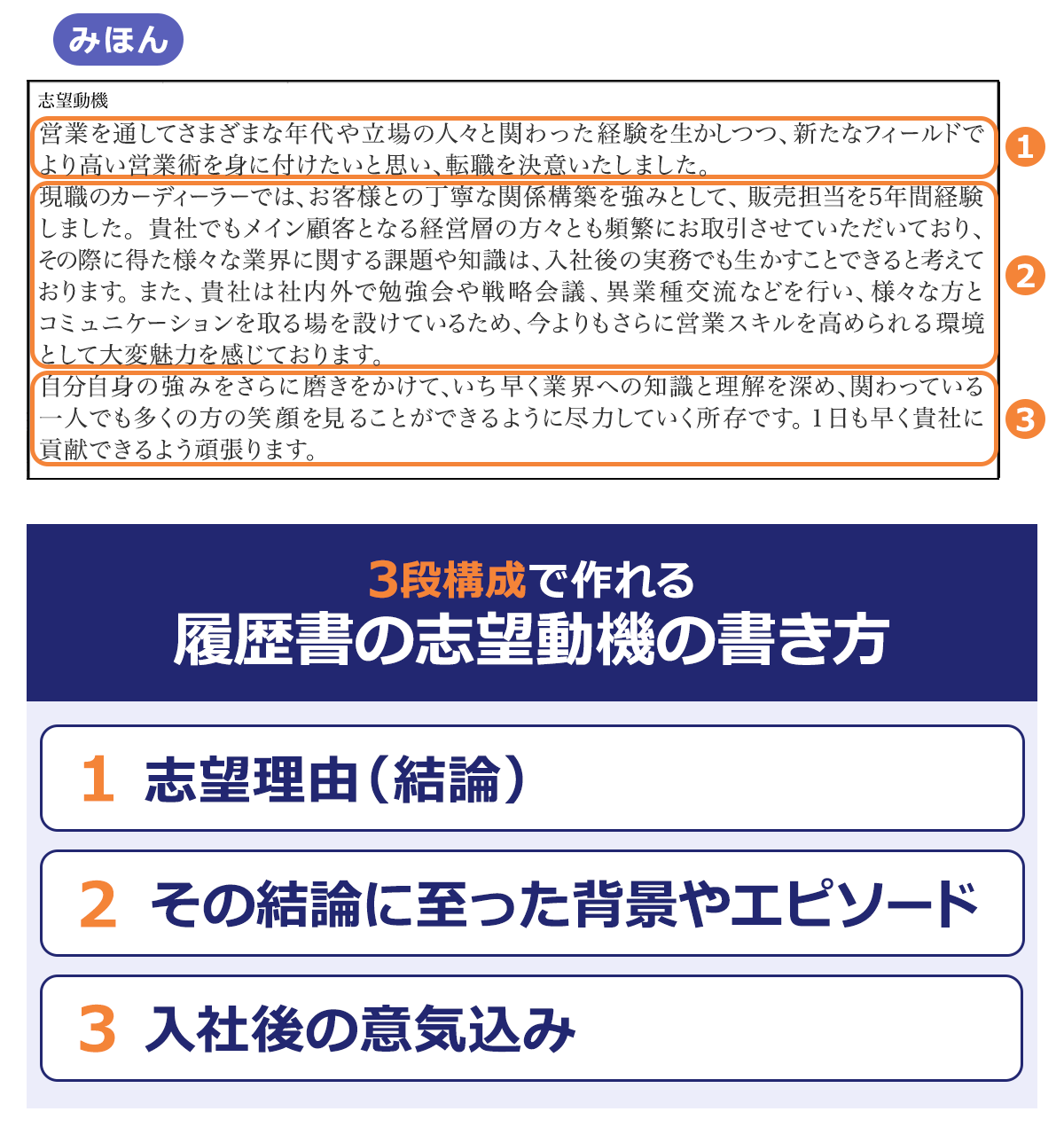 転職の志望動機が思いつかない！内容を充実させるポイントや例文を解説