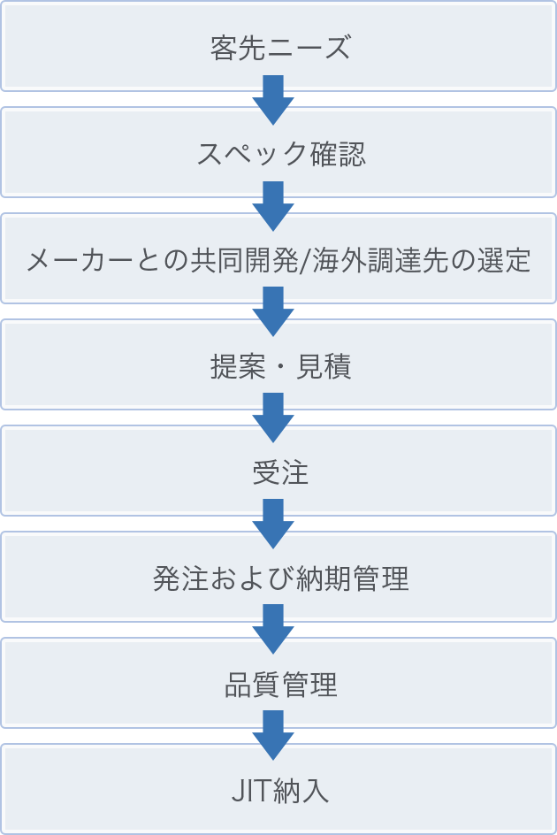 永続企業実現のため、スマート工場を目指す。デジタルによる自動化と見える化を進め効果を上げる 村山製作所 神奈川県製造業 機械 のICT導入事例│中小企業応援サイト