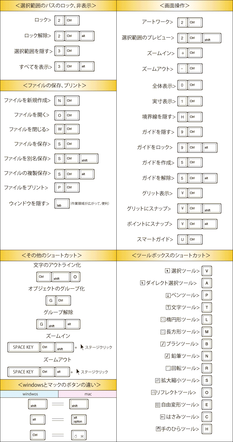 完全無料 Windowsショートカットキー PDF配布クラサポ