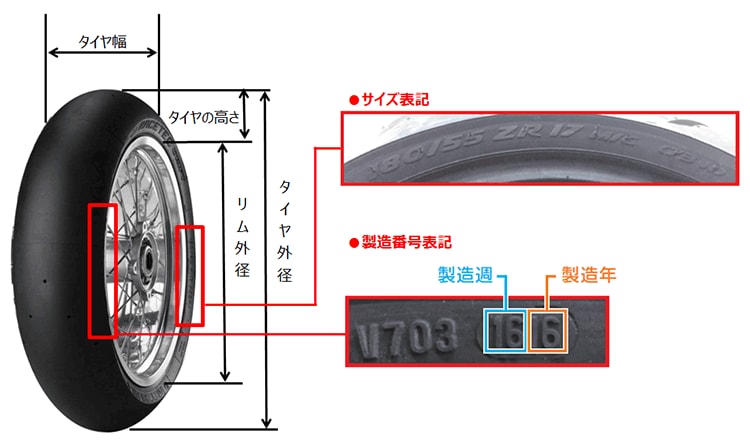 風のＶ７: 2014バイクの夢 ２ ハンドル
