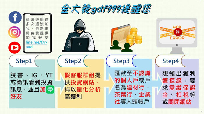 普發現金詐騙網站出沒財政部提醒3招辨真偽 生活 中央社CNA